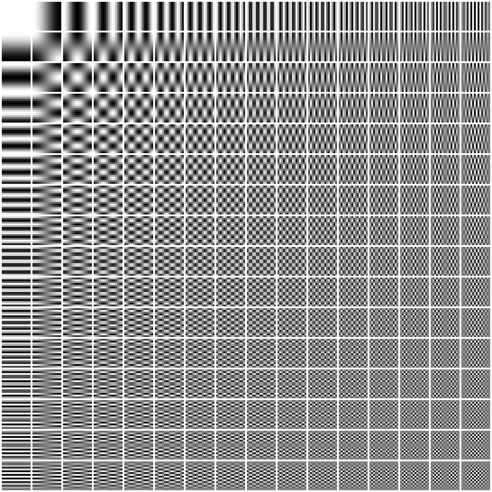 Energy-Efficient 8-Point DCT Approximations: Theory and Hardware Architectures